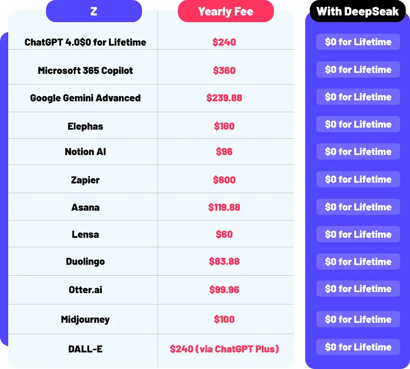 deepseak comparison